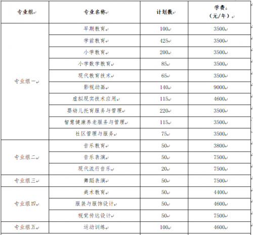 衡陽(yáng)幼兒師范高等?？茖W(xué)校非稅教育繳費(fèi)溫馨提示