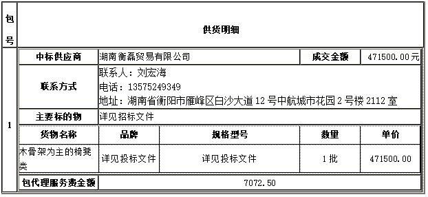 衡陽幼兒師范高等專科學(xué)校一層報(bào)告廳家具采購(gòu)項(xiàng)目 中標(biāo)（成交）公告