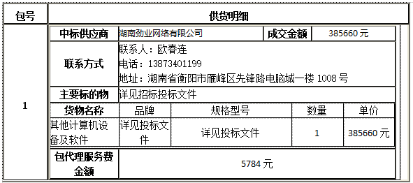衡陽幼兒師范高等?？茖W(xué)校智慧黑板采購項(xiàng)目中標(biāo)（成交）公告