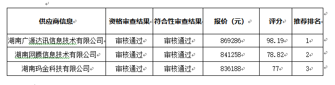 衡陽幼兒師范高等?？茖W(xué)校全封閉包間普通話考場建設(shè)項目中標（成交）公告
