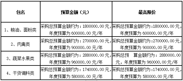 衡陽幼兒師范高等?？茖W(xué)校耒陽學(xué)院學(xué)生食堂食材配送服務(wù)采購項目中標(biāo)公告