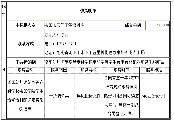 衡陽幼兒師范高等?？茖W(xué)校耒陽學(xué)院學(xué)生食堂食材配送服務(wù)采購項目中標(biāo)公告