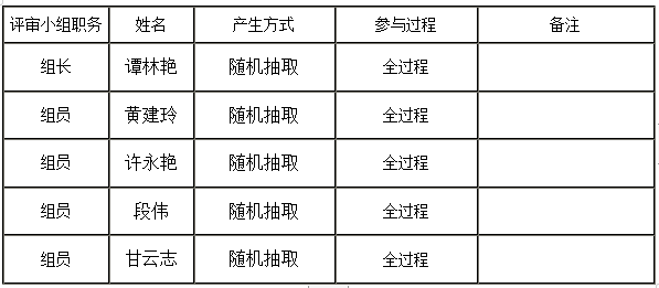 衡陽幼兒師范高等?？茖W(xué)校耒陽學(xué)院學(xué)生食堂食材配送服務(wù)采購項目中標(biāo)公告