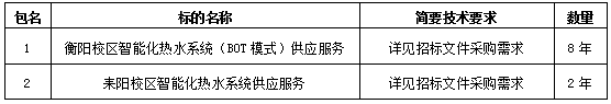 衡陽(yáng)幼兒師范高等?？茖W(xué)校衡陽(yáng)校區(qū)和耒陽(yáng)校區(qū)智能化熱水系統(tǒng) 供應(yīng)服務(wù)項(xiàng)目邀請(qǐng)招標(biāo)公告（第二次）