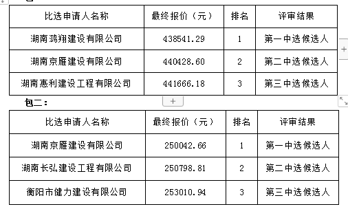 衡陽(yáng)幼兒師范高等?？茖W(xué)校學(xué)生宿舍加固工程項(xiàng)目中選公告