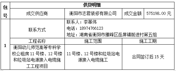 衡陽幼兒師范高等?？茖W(xué)校公租房11號(hào)樓、12號(hào)樓和垃圾站電源接入電纜施工工程項(xiàng)目中標(biāo)（成交）公告