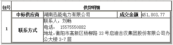 衡陽幼兒師范高等?？茖W校舞蹈室建設(shè)項目競爭性磋商成交公告