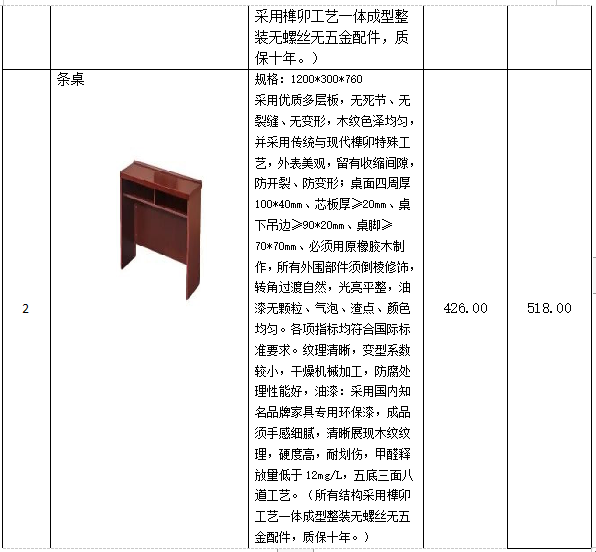 衡陽幼兒師范高等?？茖W(xué)校學(xué)生宿舍條桌、凳子采購項目 競爭性談判公告