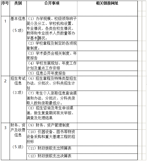 衡陽幼兒師范高等?？茖W(xué)校 信息公開工作2021-2022學(xué)年度報(bào)告