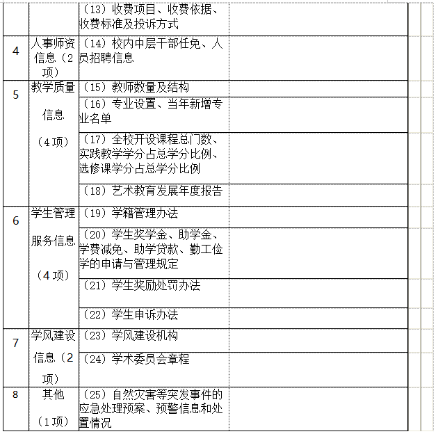衡陽(yáng)幼兒師范高等專(zhuān)科學(xué)校 信息公開(kāi)工作2021-2022學(xué)年度報(bào)告