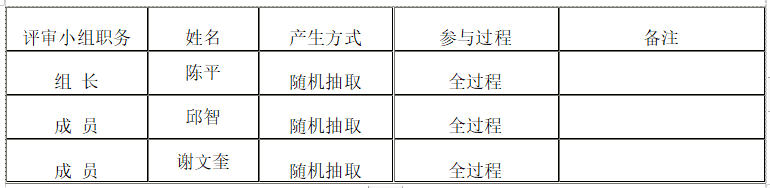 衡陽幼兒師范高等?？茖W校資產(chǎn)管理綜合平臺采購項目競爭性磋商成交公告