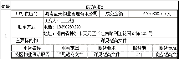 衡陽幼兒師范高等專科學校耒陽校區(qū)物業(yè)保潔服務(wù)采購項目 成交公告