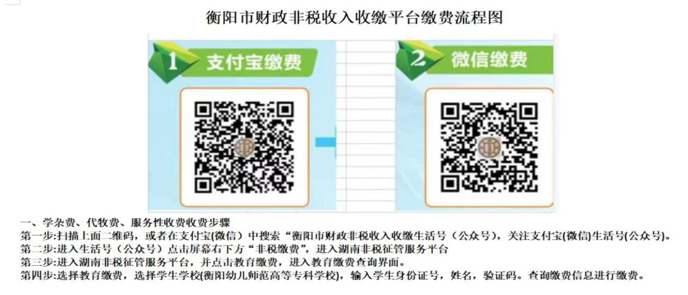 衡陽(yáng)幼兒師范高等?？茖W(xué)校 2023屆畢業(yè)生離校須知