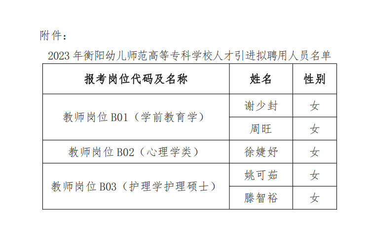 2023年衡陽(yáng)幼兒師范高等?？茖W(xué)校人才引進(jìn)擬聘用人員名單公示